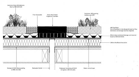 ABG Extensive Green Roof System