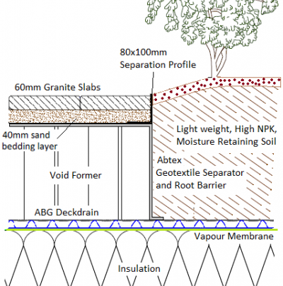 Green Intensive Trench Construction Detail

