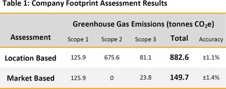 ABG geosynthetics carbon footprint assessment results